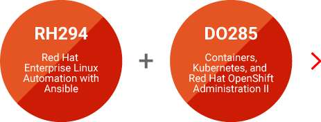 Implementador DevOps Formación Oficial Red Hat España
