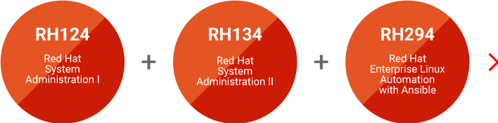 ingeniero red hat rhel formación oficial de red hat